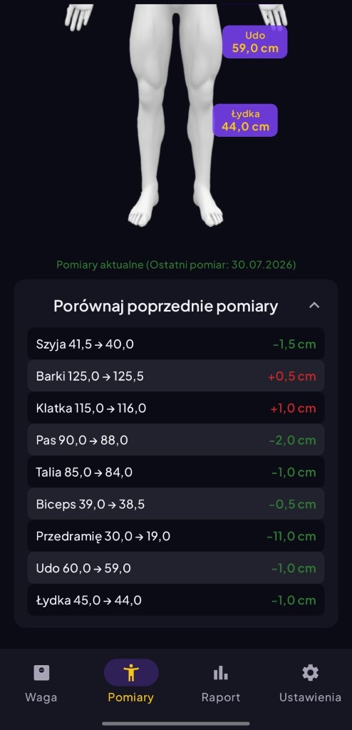 Porównanie poprzednich pomiarów z zaznaczonymi zmianami w centymetrach